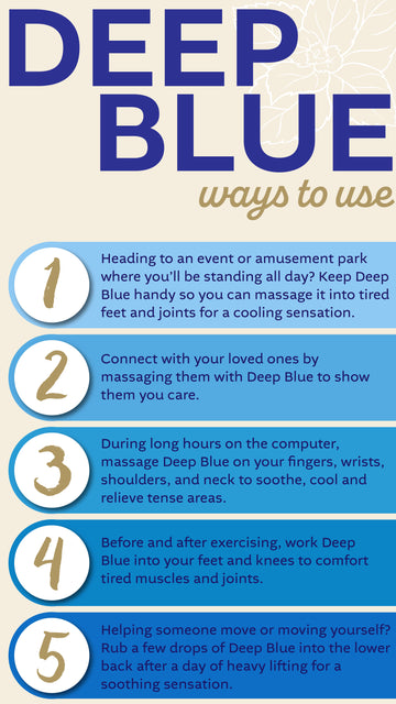 doTERRA Deep Blue™ 2+1 Set Anwendung