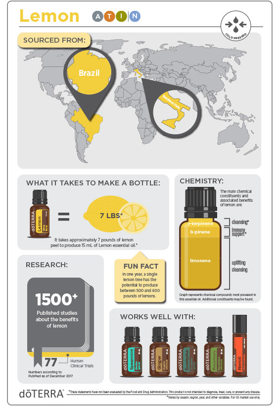 doTERRA Zitrone / lemon ätherisches Öl Herkunft