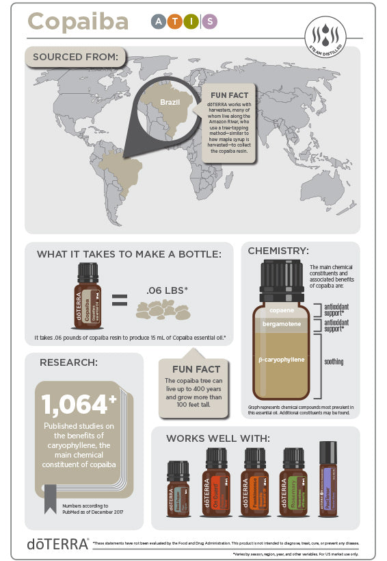 doTERRA Copaiba Öl 15 ml